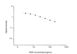 MDA(Malondialdehyde) ELISA Kit