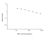 MEK(Methionine-Enkephalin) ELISA Kit