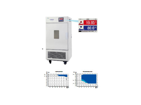 MSE PRO Constant Temperature & Humidity Chamber With Microprocessor Controller