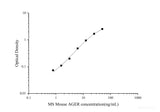 MS Mouse AGER(Total Advanced Glycosylation End Product Specific Receptor) ELISA Kit