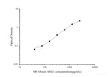 MS Mouse ARG1(ArginaseI) ELISA Kit