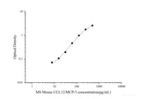 MS Mouse CCL12/MCP-5(Monocyte Chemotactic Protein 5) ELISA Kit