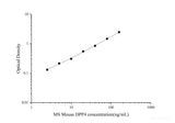 MS Mouse DPP4(Dipeptidyl Peptidase Ⅳ) ELISA Kit