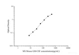 MS Mouse GM-CSF(Granulocyte-Macrophage Colony Stimulating Factor) ELISA Kit