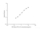 MS Mouse IFN-γ R1(Interferon Gamma Receptor 1) ELISA Kit