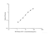 MS Mouse IGF-1(Insulin-like Growth Factor 1) ELISA Kit