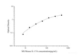 MS Mouse IL-17A(Interleukin 17A) ELISA Kit