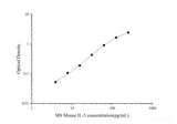 MS Mouse IL-5(Interleukin 5) ELISA Kit