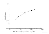 MS Mouse IL-6(Interleukin 6) ELISA Kit