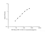 MS Mouse SDF-1/CXCL12(Stromal Cell Derived Factor 1) ELISA Kit