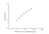 MS Mouse TNF-α(Tumor Necrosis Factor Alpha) ELISA Kit