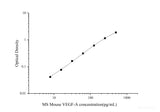 MS Mouse VEGF-A(Vascular Endothelial Cell Growth Factor A) ELISA Kit