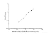 MS Mouse VEGFR-2/KDR(Vascular Endothelial Growth Factor Receptor 2) ELISA Kit