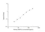 Monkey ANGPTL3(Angiopoietin Like Protein 3) ELISA Kit