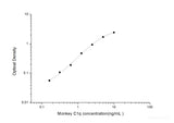 Monkey C1q(Complement 1q) ELISA Kit