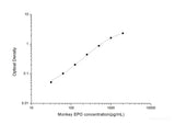 Monkey EPO(Erythropoietin) ELISA Kit