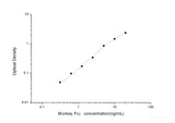 Monkey Fcγ(Fc Fragment of IgG) ELISA Kit