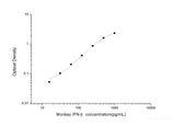 Monkey IFN-β(Interferon Beta) ELISA Kit