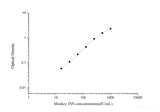 Monkey INS(Insulin) ELISA Kit