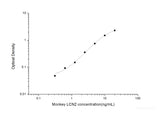 Monkey LCN2(Lipocalin 2) ELISA Kit