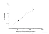 Monkey MCT(Mast Cell Tryptase) ELISA Kit