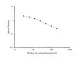 Monkey Pg(Progesterone) ELISA Kit