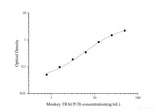 Monkey TRACP-5b(Tartrate Resistant Acid Phosphatase 5b) ELISA Kit