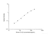 Mouse 15-LO(Arachidonate 15-Lipoxygenase) ELISA Kit