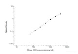 Mouse ALB(Albumin) ELISA Kit