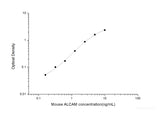 Mouse ALCAM(Activated Leukocyte Cell Adhesion Molecule) ELISA Kit