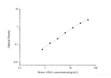 Mouse ANG1(Angiopoietin 1) ELISA Kit