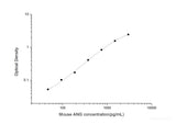 Mouse ANG(Angiogenin) ELISA Kit