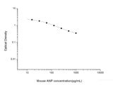 Mouse ANP(Atrial Natriuretic Peptide) ELISA Kit