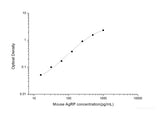 Mouse AgRP(Agouti Related Protein) ELISA Kit