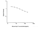 Mouse Ang1-7(Angiotensin 1-7) ELISA Kit 