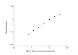 Mouse ApoA1(Apolipoprotein A1) ELISA Kit