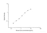 Mouse C3a(Complement Component 3a) ELISA Kit