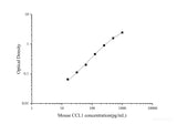 Mouse CCL1(Chemokine C-C-Motif Ligand 1) ELISA Kit