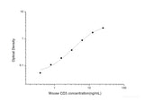 Mouse CD3(Cluster of differentiation 3) ELISA Kit