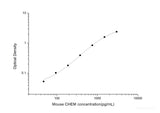 Mouse CHEM(Chemerin) ELISA Kit