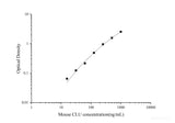 Mouse CLU(Clusterin) ELISA Kit