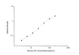 Mouse CP(Ceruloplasmin) ELISA Kit