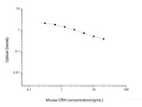 Mouse CRH(Corticotropin Releasing Hormone) ELISA Kit