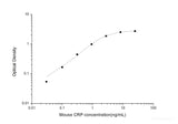 Mouse CRP(C-Reactive Protein) ELISA Kit