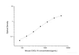 Mouse CXCL15(Chemokine C-X-C-Motif Ligand 15) ELISA Kit