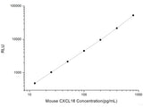 Mouse CXCL16 (Chemokine C-X-C-Motif Ligand 16) CLIA Kit