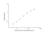 Mouse D-LDH(D-Lactate Dehydrogenase) ELISA Kit