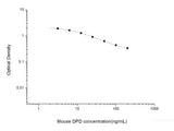 Mouse DPD(Deoxypyridinoline) ELISA Kit