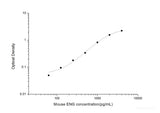 Mouse ENG(Endoglin) ELISA Kit