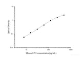 Mouse EPO(Erythropoietin) ELISA Kit